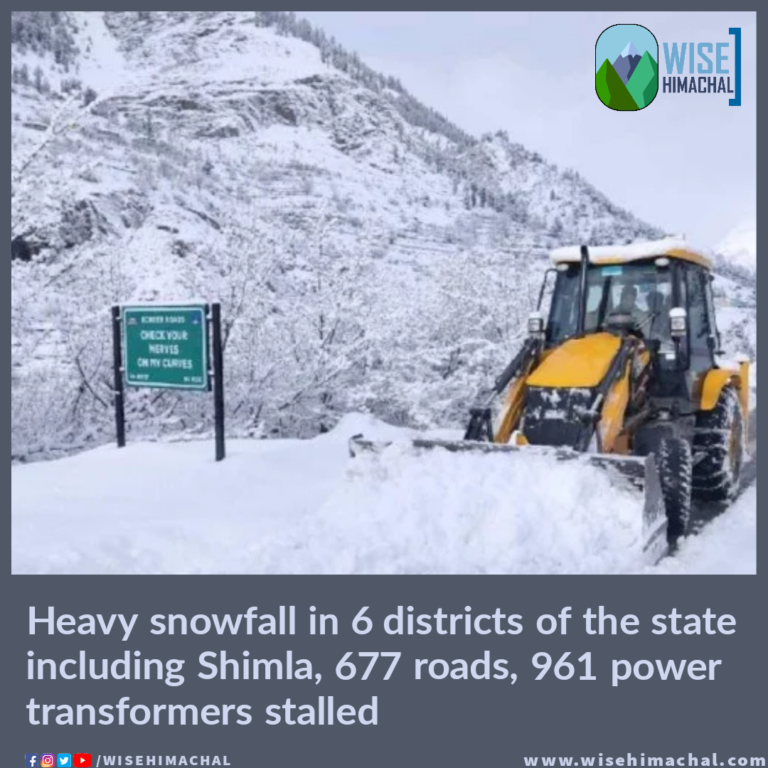 Heavy snowfall in 6 districts of the state including Shimla, 677 roads, 961 power transformers stalled