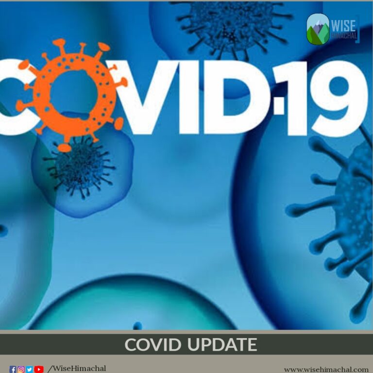 NUMBER OF ACTIVE COVID CASES INCREASED TO 63 IN HIMACHAL