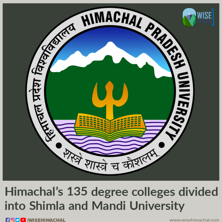 Himachal’s 135 degree colleges divided into Shimla and Mandi University