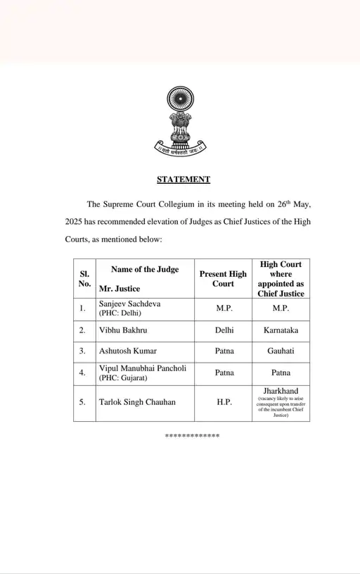 Justice Tarlok Singh Chauhan appointed as the Chief Justice of Jharkhand