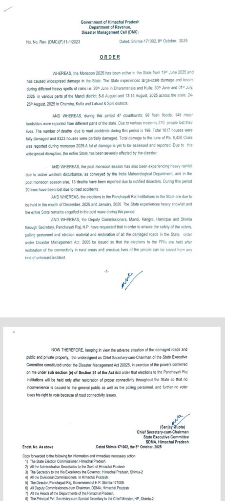 Himachal panchayat elections postponed citing monsoon damage and road connectivity issues Himachal panchayat elections postponed citing monsoon damage and road connectivity issues